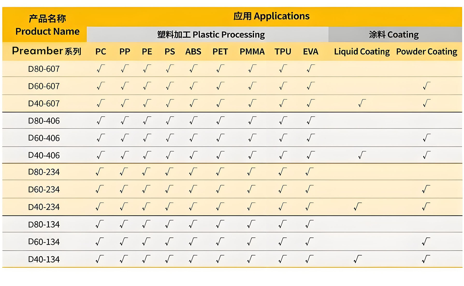 application of lucid pearl2